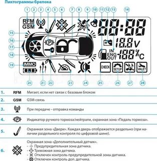 На брелке пандора мигает красная лампочка