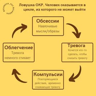Окр навязчивые мысли