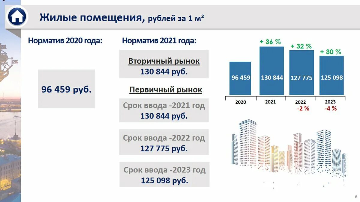 Доступное жилье спб. Где дают квартиры очередникам в СПБ. Соципотека очередникам.