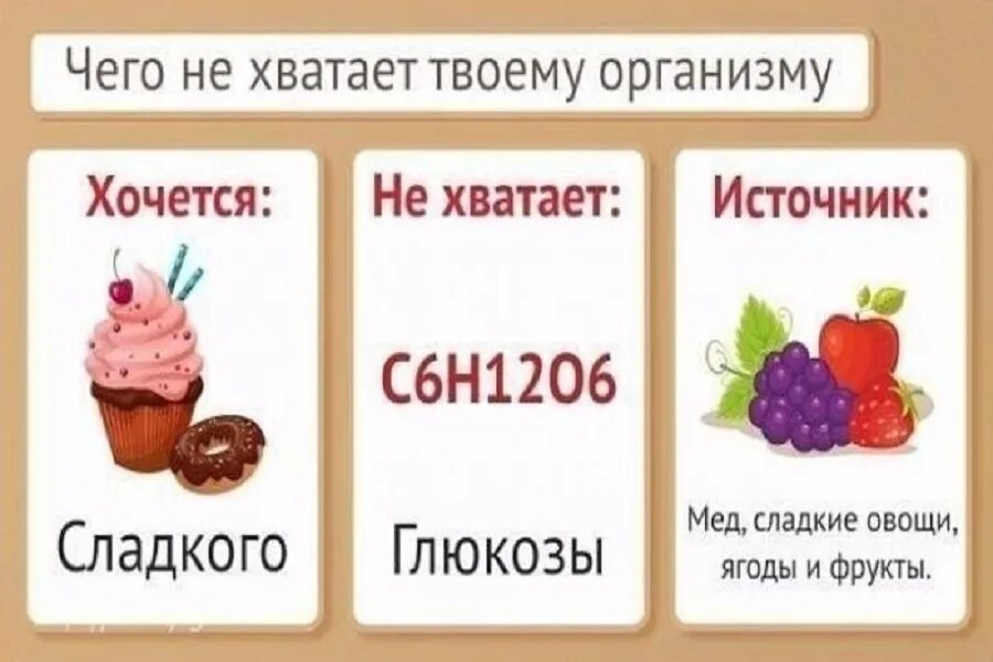 Организм требует этого. Встряска организма. Растущий организм. Чем можно заменить сладкое. Хочется сладкого чего не хватает.