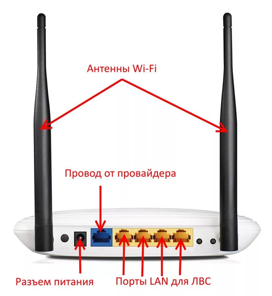 Как подключить беспроводной роутер. Подключённый роутер TP-link. Роутер ТП линк 5g 4 антенны.