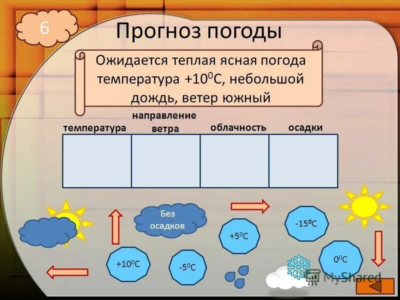 Почему в ясную погоду. Прогноз погоды для презентации. Прогноз погоды слайд. Показатели погоды 5 класс география. Прогнозирование погоды.