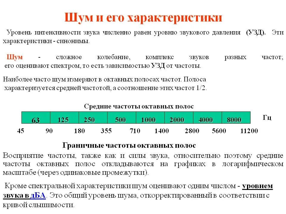 Величина частоты звука. Уровни звукового давления ДБ. Уровни звукового давления ДБ И частоты. Уровень шума. Шкала измерения децибел.