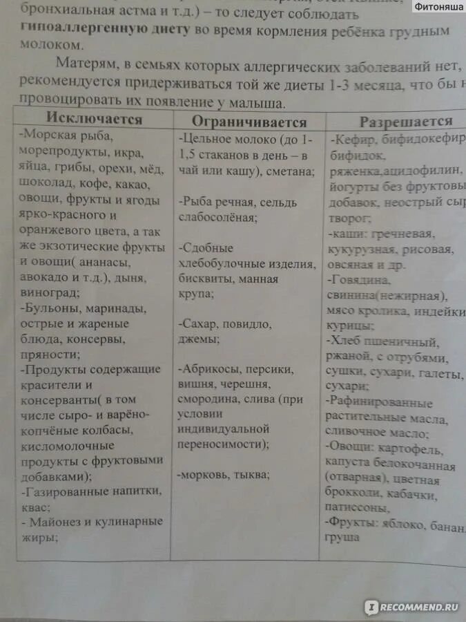 Что можно из еды кормящей маме. Разрешённые фрукты при грудном вскармливании новорожденного. Список продуктов при грудном вскармливании. Список разрешенных продуктов при грудном вскармливании. Диета кормящей мамы.