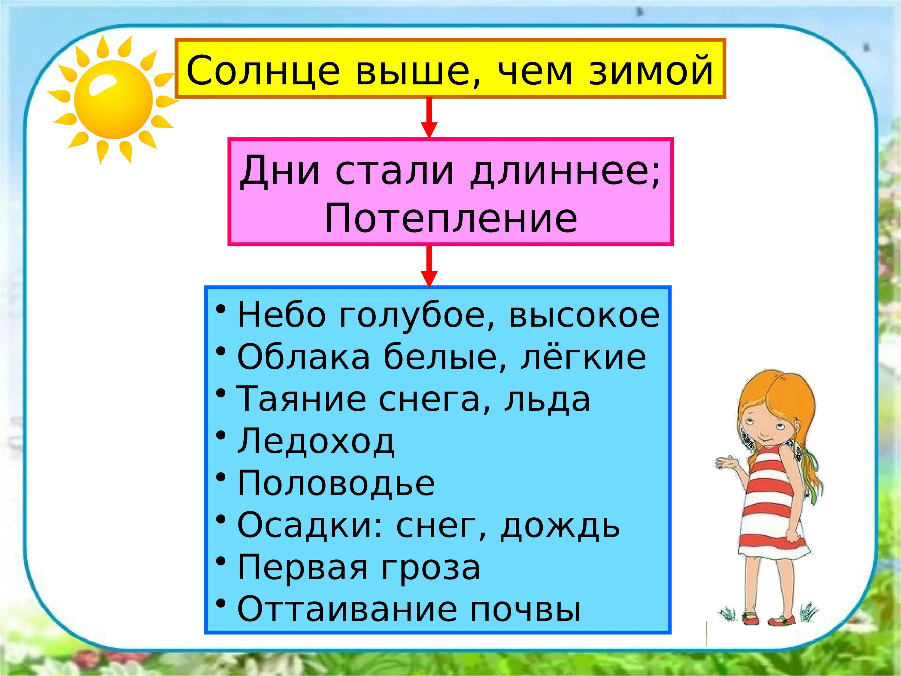 Летом дни становятся длиннее. Презентация в гости к весне. Окружающий мир презентация в гости к весне. Презентация по окружающему миру на тему в гости к весне. В гости к весне 2 класс окружающий мир презентация.