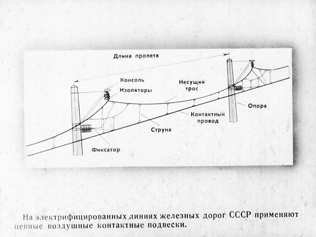 В пути в пролете. Контактный провод и Несущий трос. Длина пролета контактной сети. Раскатка несущего троса контактной сети. Конструктивная высота цепной контактной подвески.