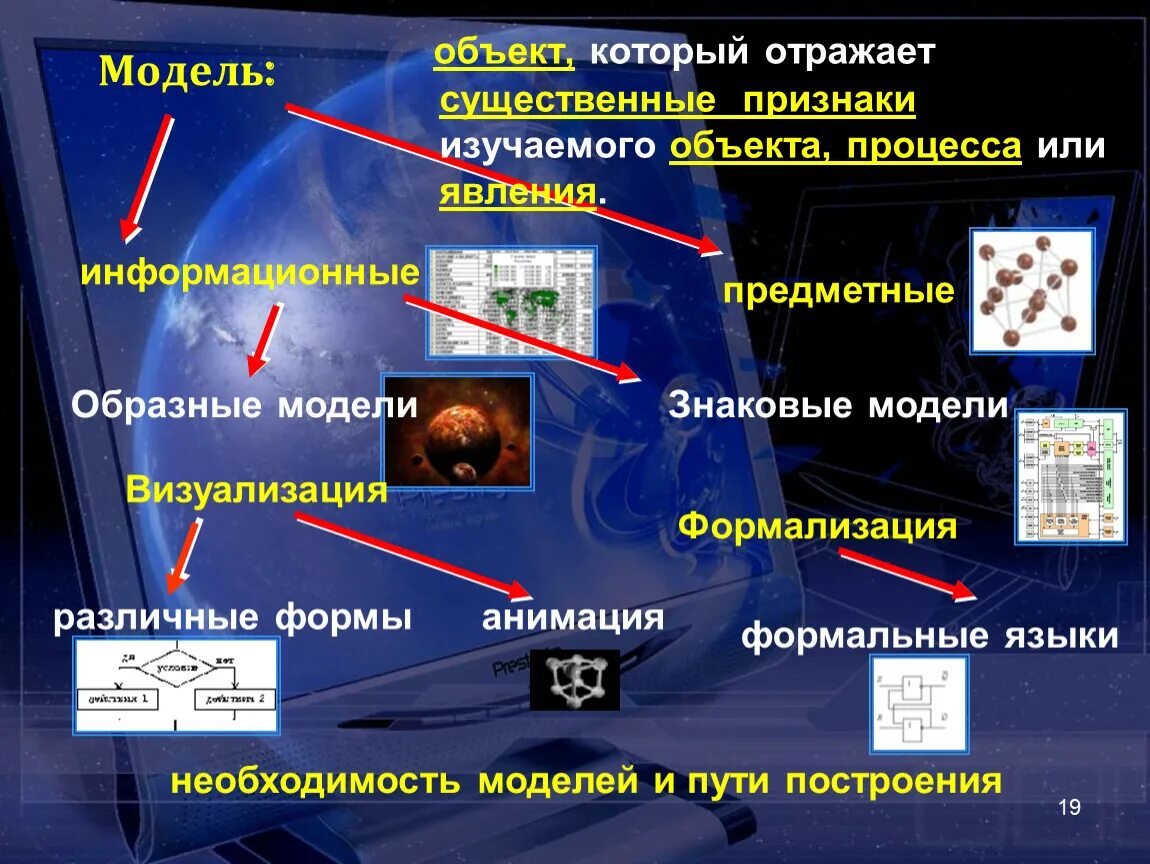 Компьютерная модель это информационная модель. Компьютерное информационное моделирование. Информационное моделирование на компьютере. Примеры компьютерных моделей различных процессов.