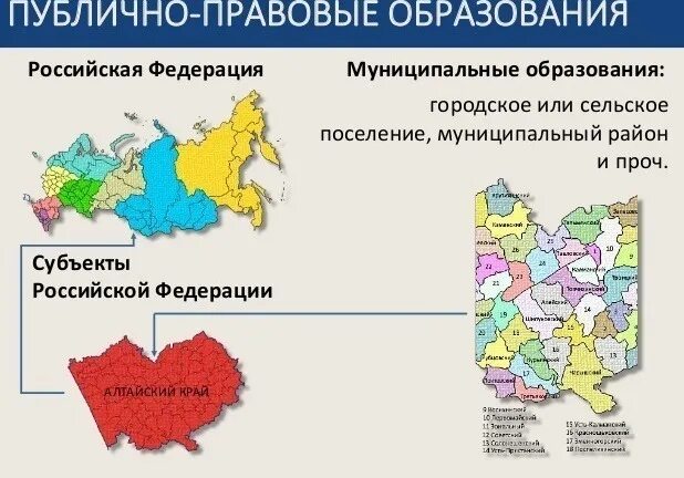 Статус публичных образований