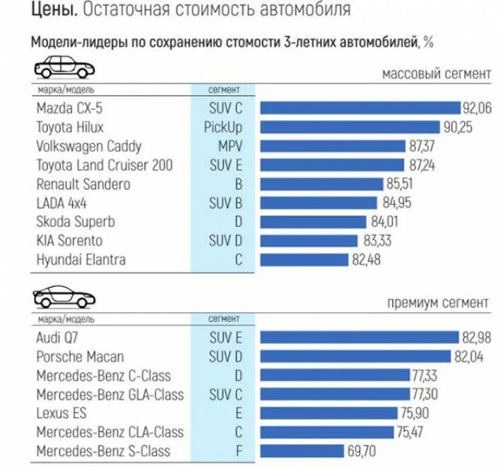 Средняя стоимость автомобилей минпромторг. Стоимость машин. Остаточная стоимость автомобиля. Самые продаваемые машины 2012. Стоимость автомобилей в 2012 году в России.