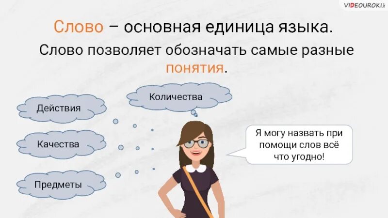 Слово как единица языка значение слова презентация. Важные слова. Слово основная единица языка. Слово как единица языка. Основные слова.