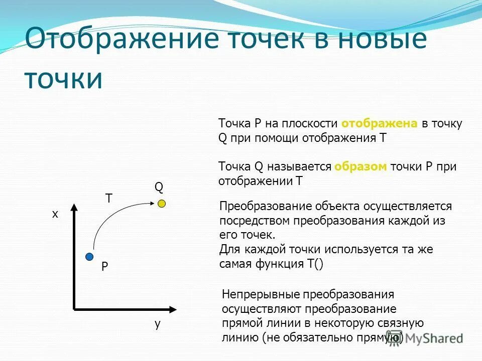 Образ точки это