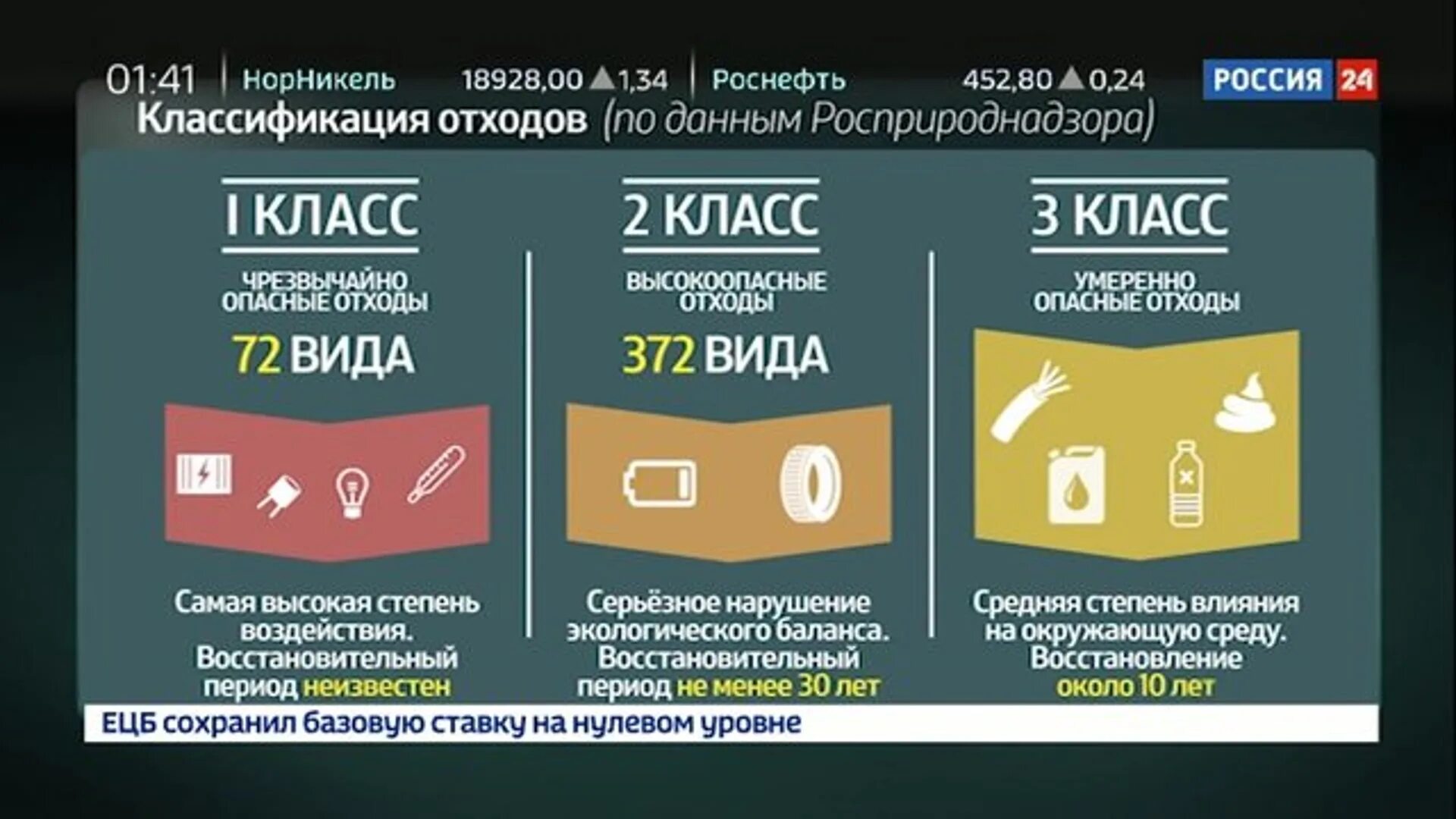 Классы опасности отходов. Отходы класс опасности. Классы отходов класса опасности.