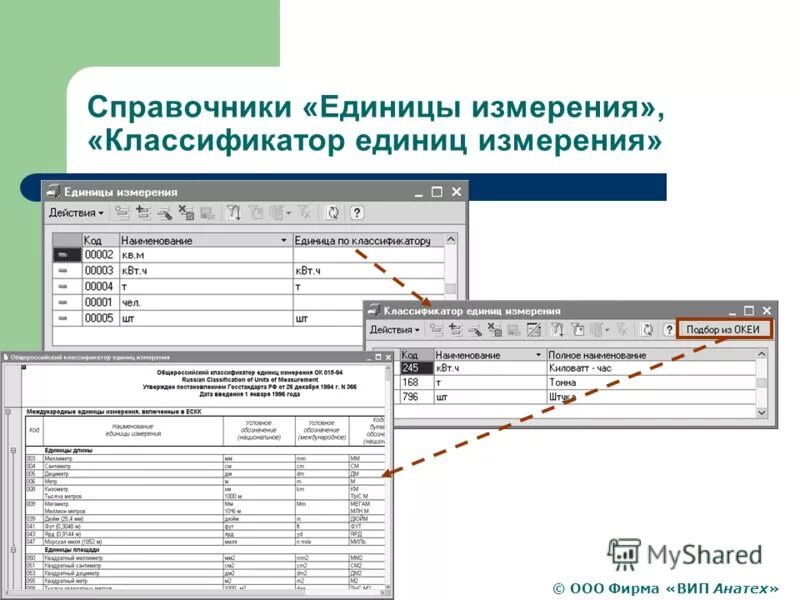 классификатор ок 015 94. классификатор единиц измерений коды. общесоюзный классификатор продукции. классификатор ок 015 94. общероссийский классификатор продукции ок 005-93.