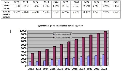 График пособий 2023