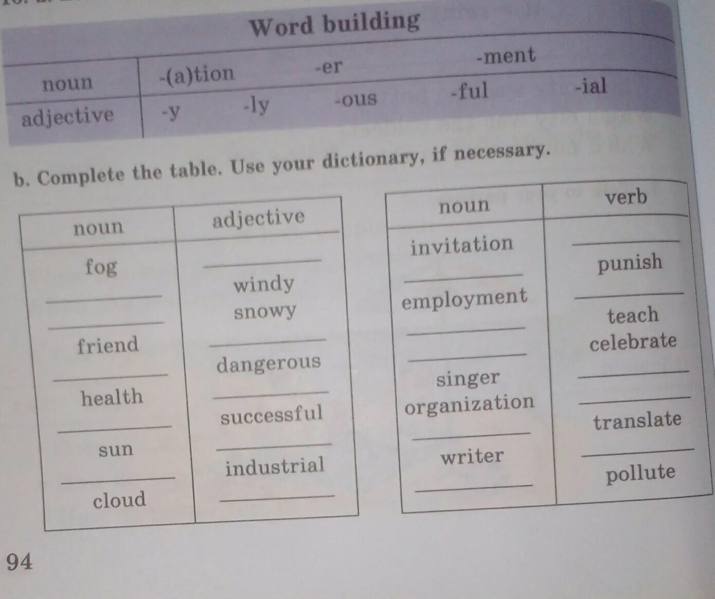 Complete the Table таблица. Word building таблица. Word building правила. Word building in English таблица.