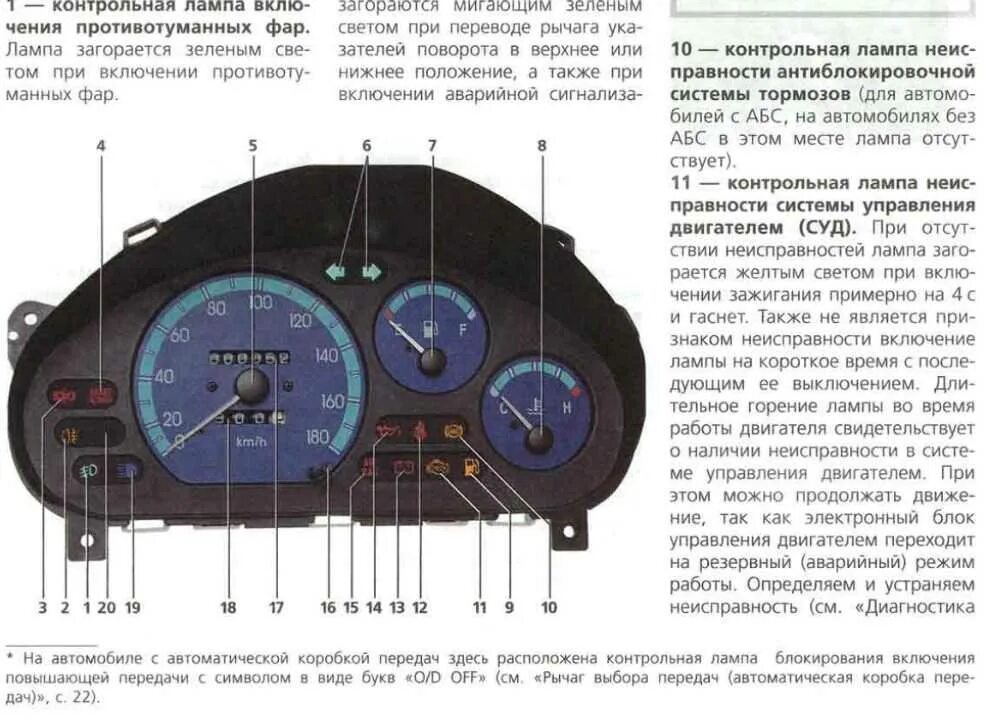 Лампы индикации приборной панели Дэу Матиз. Лампочка контроля двигателя Дэу Матиз. Контрольные лампочки на панели приборов Дэу Матиз. Део Матиз 2007 приборная панель контрольные лампы. Неисправности матиза