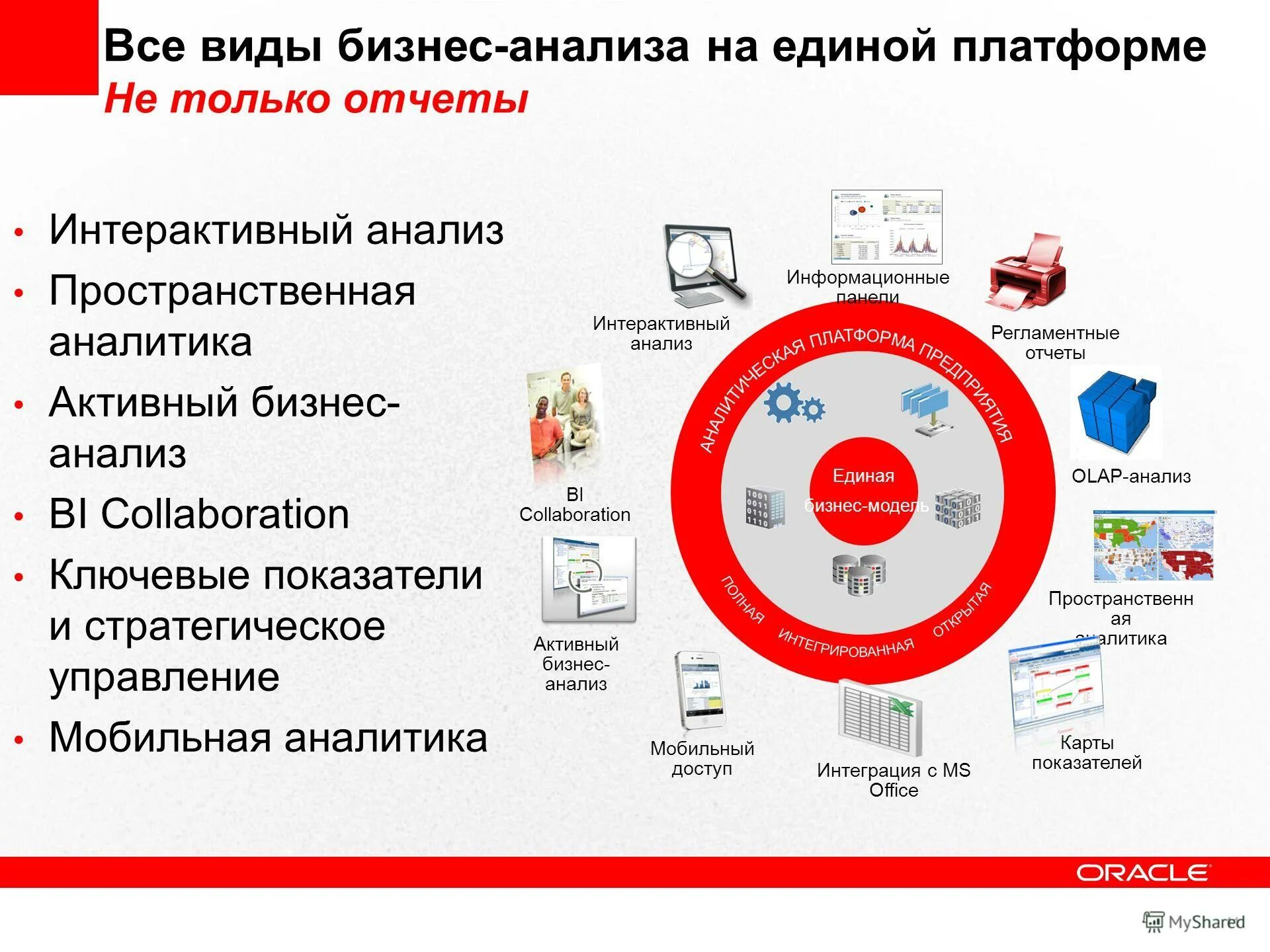 интерактивный анализ данных. характеристики интерактивного анализа данных. Olap (online analytical processing),. анализ интерактивных решений. архитектура решения.