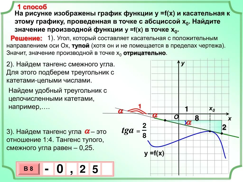 На рисунке изображен график функции 10 3. Значение производной функции в точке отрицательно. Касательная к графику функции. Касательная график. График функции и касательная.