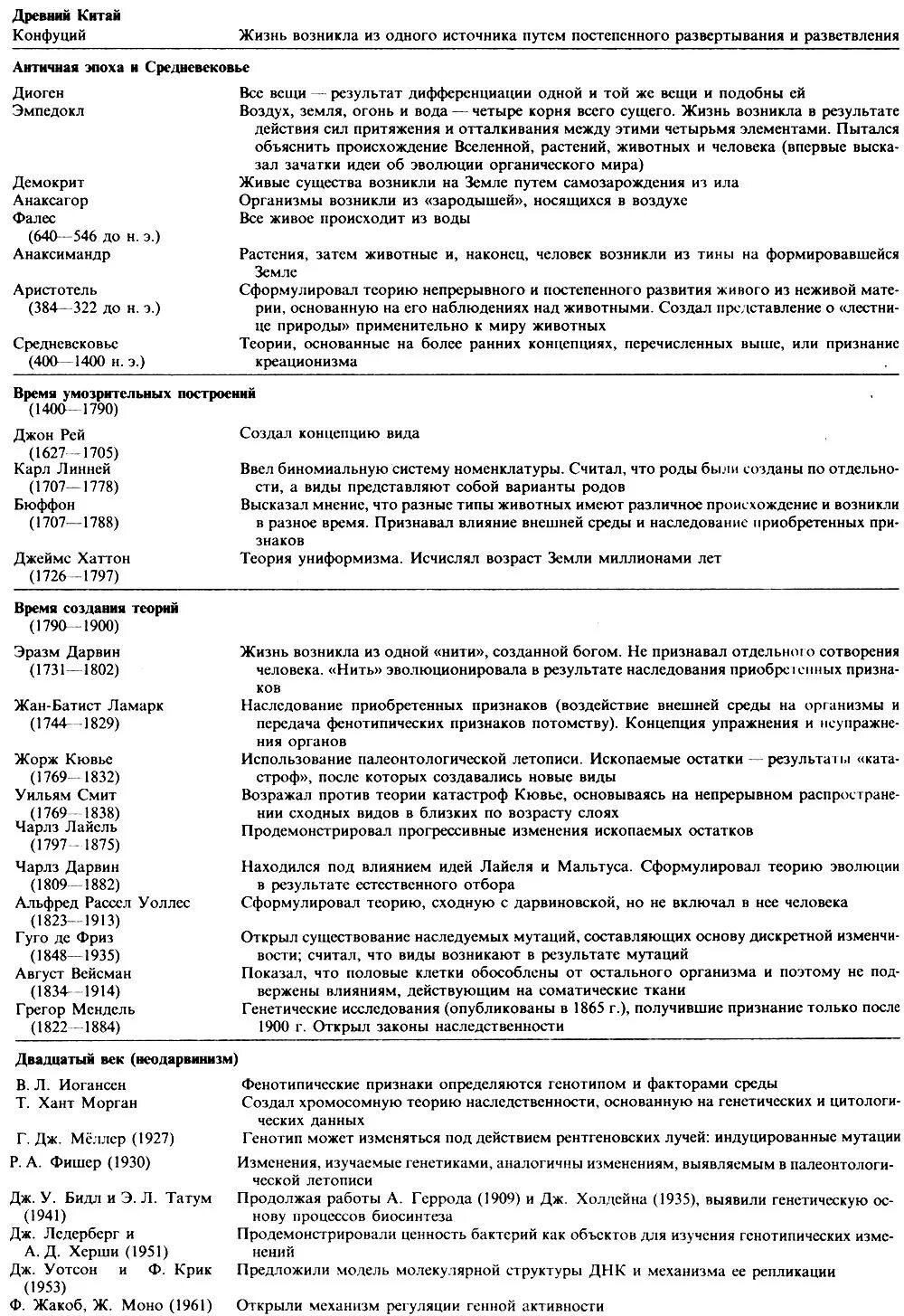 Развитие эволюционных идей таблица. История развития эволюционных идей биология 10 таблица. История развития эволюционных идей таблица. Таблица история развития эволюционных идей биология. Эволюционные идеи таблица