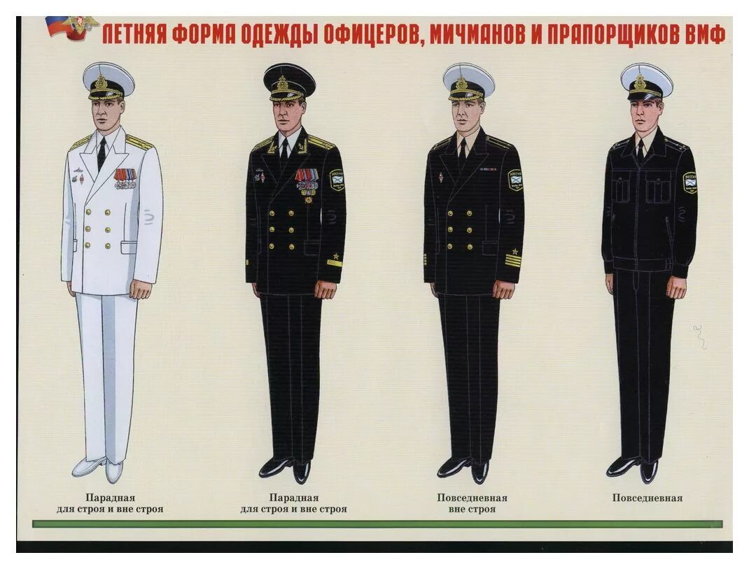 Ношение военной формы одежды. Форма армии рф 1994. Служебная форма одежды. Форма армейская 2020 вкпо. Нарушение формы одежды военнослужащими.