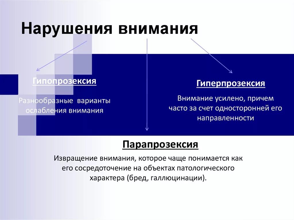 Нарушение внимания. Нарушения внимания в психологии. Причины расстройства внимания. Классификация нарушений внимания.