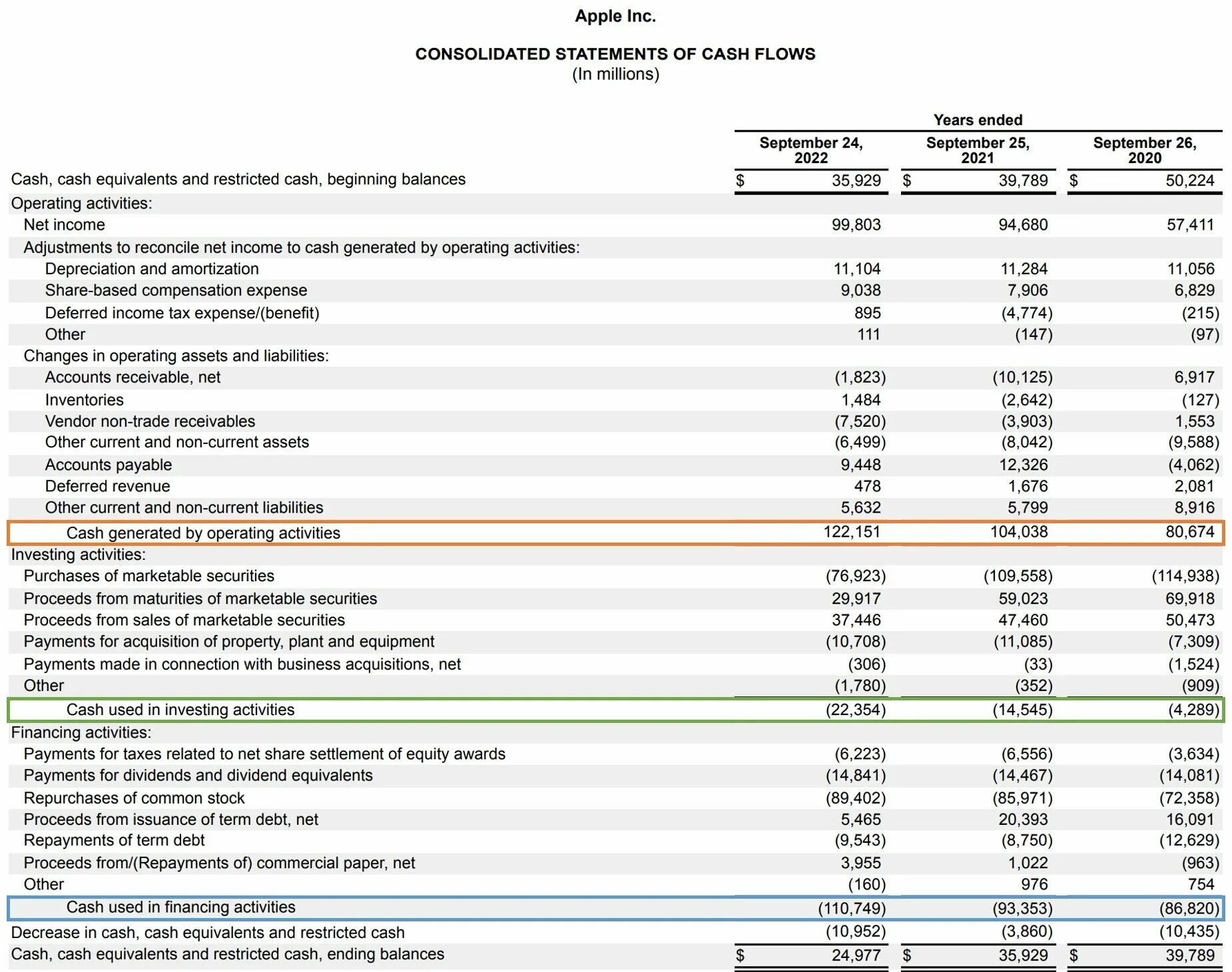 Cash Flow Statement. Cash Flow Statement Statement. Бланк Cash Flow. Statement of Cash Flow forma.