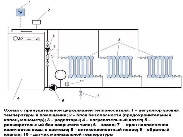 Принудительной системе отопления в частном доме. Схема открытой системы отопления с циркуляционным насосом. открытая система отопления с циркуляционным насосом схема. схема подключения котла отопления с принудительной циркуляцией.