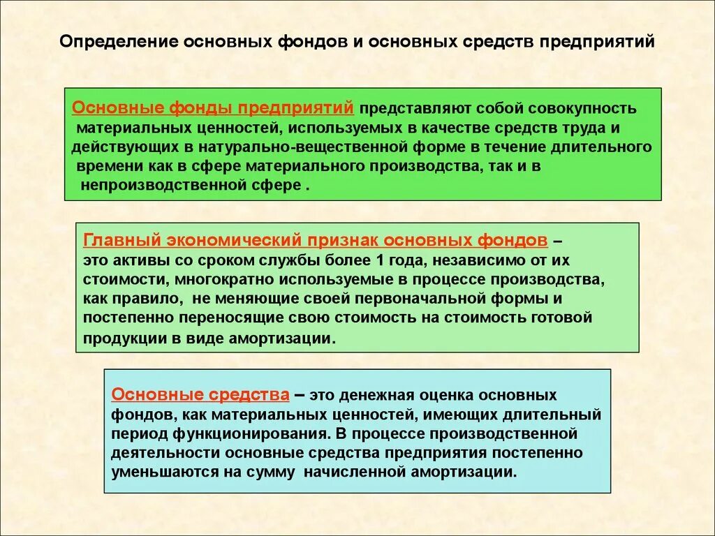 Основные фонды предприятия представляют собой. Основные средства. основные средства предприятия. основные средства экономика организации. определение основных средств предприятия.