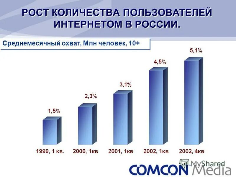 Сколько ростовов в россии