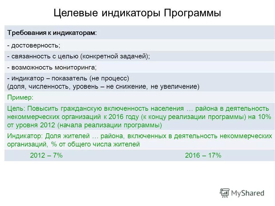 Требования приложение 20. Требования приложение 20