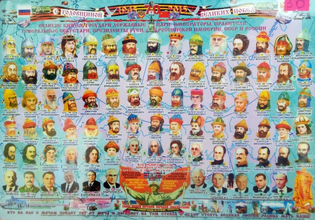 Все правители руси в хронологическом. Правители россии князья цари императоры. Таблица русских правителей от рюрика до путина. Правители руси рюриковичи в хронологическом порядке. Цари руси в хронологическом порядке от рюрика.