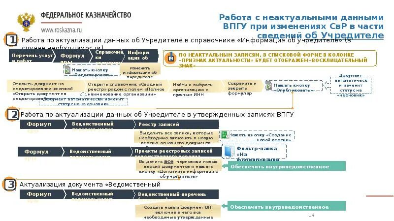 Ведомственные перечни документов. Работа в казначействе. Как поменять сведения в казначействе. Что нужно знать чтобы работать в казначействе.