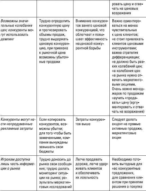 Слова сбыт. Заполните таблицу перевод экономики страны на рельсы рыночного. Переход экономики страны на рельсы рыночного хозяйства таблица. Перевод экономики страны на рельсы рыночного хозяйства. Перевод экономики страны на рельсы рыночного хозяйства таблица.