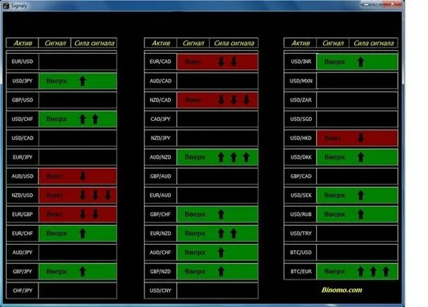 Уровень сигнала на 4g/3g модеме. Уровень lte сигнала приложение. Окно детальной диагностики вибрационного мониторинга. Finmax. База сигнала.