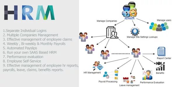Hrm 3 1 updsetup. Hrm системы. блоки hrm-системы. hrm системы примеры. основные принципы hrm.