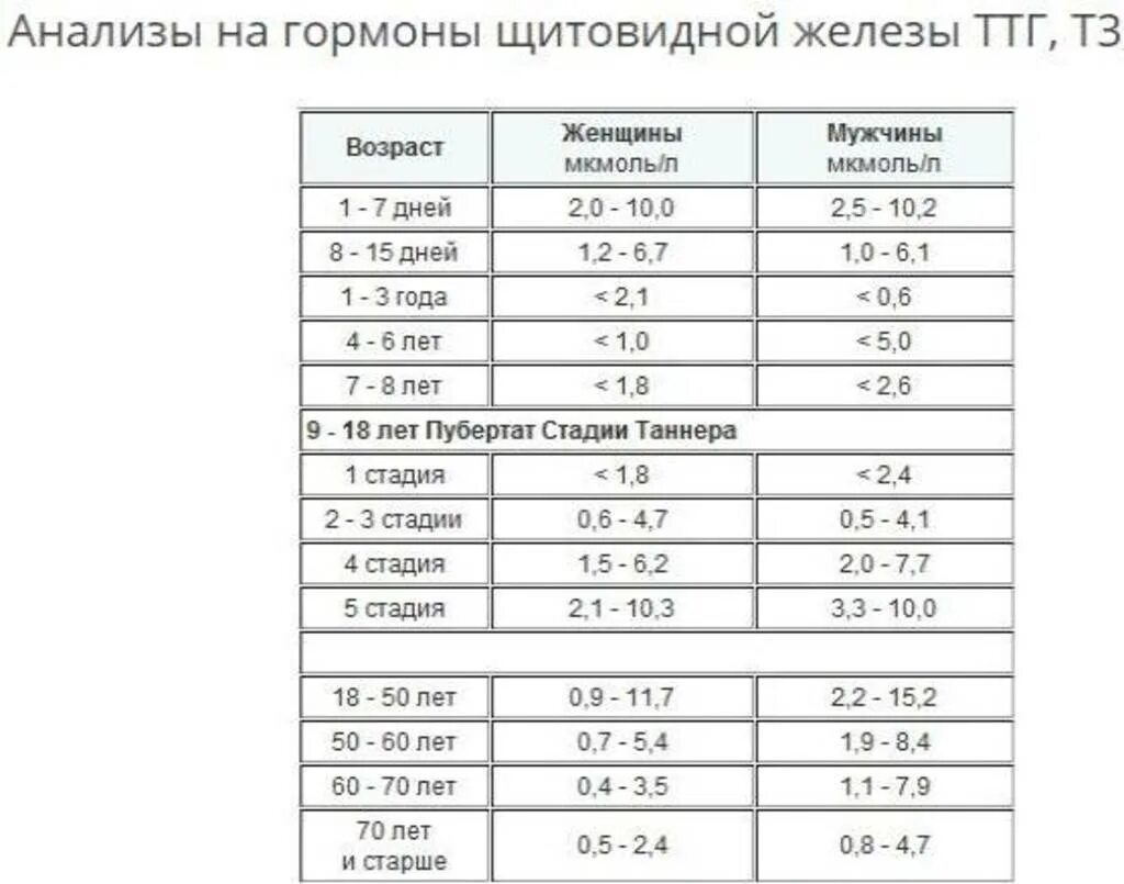 Какие должны быть нормы щитовидной железы. Объём щитовидной железы в норме у женщин таблица. УЗИ щитовидной железы показатели нормы таблица. Параметры щитовидной железы в норме у женщин таблица. Размеры щитовидной железы в норме доли у женщин таблица.