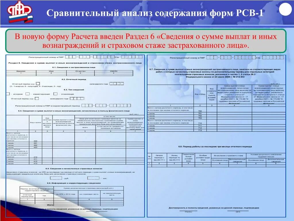 Разделу 1 форма расчета. Форма РСВ. Форма РСВ-1. Форма св. Форма РСВ-1 расчёта.