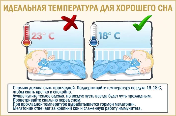 Температура была и спала. Температура в помещении для новорожденного ребенка. Оптимальная температура в комнате для новорожденного ребенка. Какая температура должна быть в комнате у новорожденного. Температура помещения для сна новорожденного.