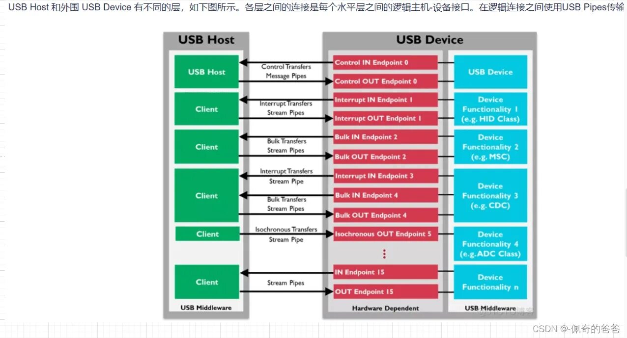 Proxy endpoint