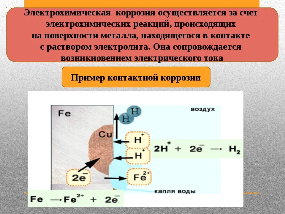 Контакт металл вода. Примеры химической и электрохимической коррозии. Коррозия металлов химия электрохимическая реакция. Электрохимическая электрохимическая коррозия реакция. Коррозия металлов химическая и электрохимическая коррозия.