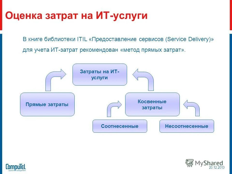 затраты на информационную безопасность. дополнительные расходы по займам. классификация затрат предприятия по экономическим элементам. структура операционных расходов. структура расходов компании.