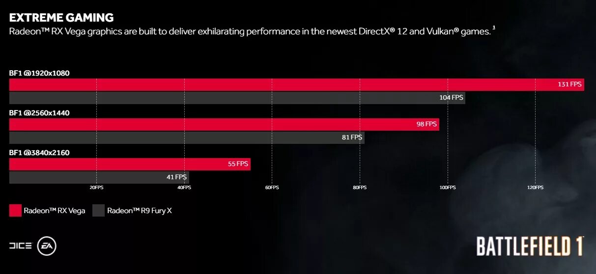 Amd radeon graphics какие игры пойдут. Radeon vega 10. radeon vega характеристики. vega graphics. radeon rx vega 10 graphics.