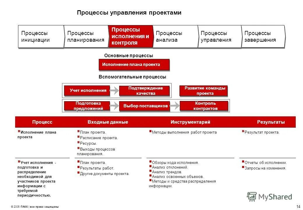 Защищенный процесс