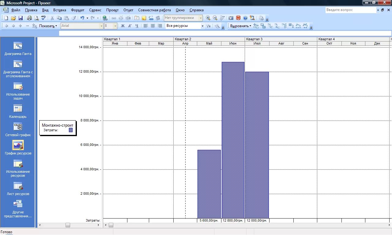 Ресурсная диаграмма MS Project. Microsoft Project график ресурсов. MS Project представление график ресурсов. График загрузки ресурсов Project. Ms project ресурсы