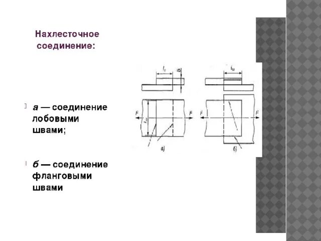 Нахлесточное соединение сварка. Сварное соединение внахлёст. Нахлесточное соединение н1 чертеж. Нахлесточное соединение н1.