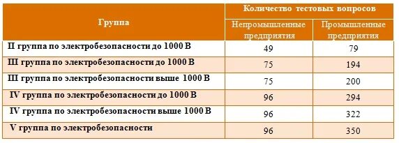 Новые правила по электробезопасности с 2021 года что изменилось. Новые правила по электробезопасности с 2021 сравнительная таблица. Штрафы по электробезопасности в 2021 году таблица.