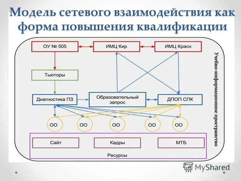 Модели эффективного взаимодействия