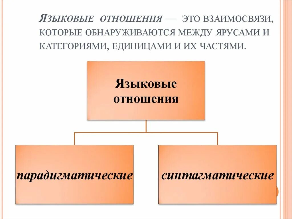 Отношениях между языковыми единица