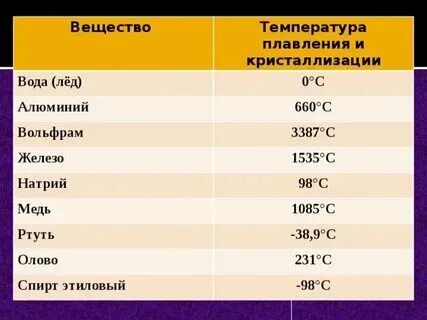 Сколько градусов чтобы расплавить алюминий