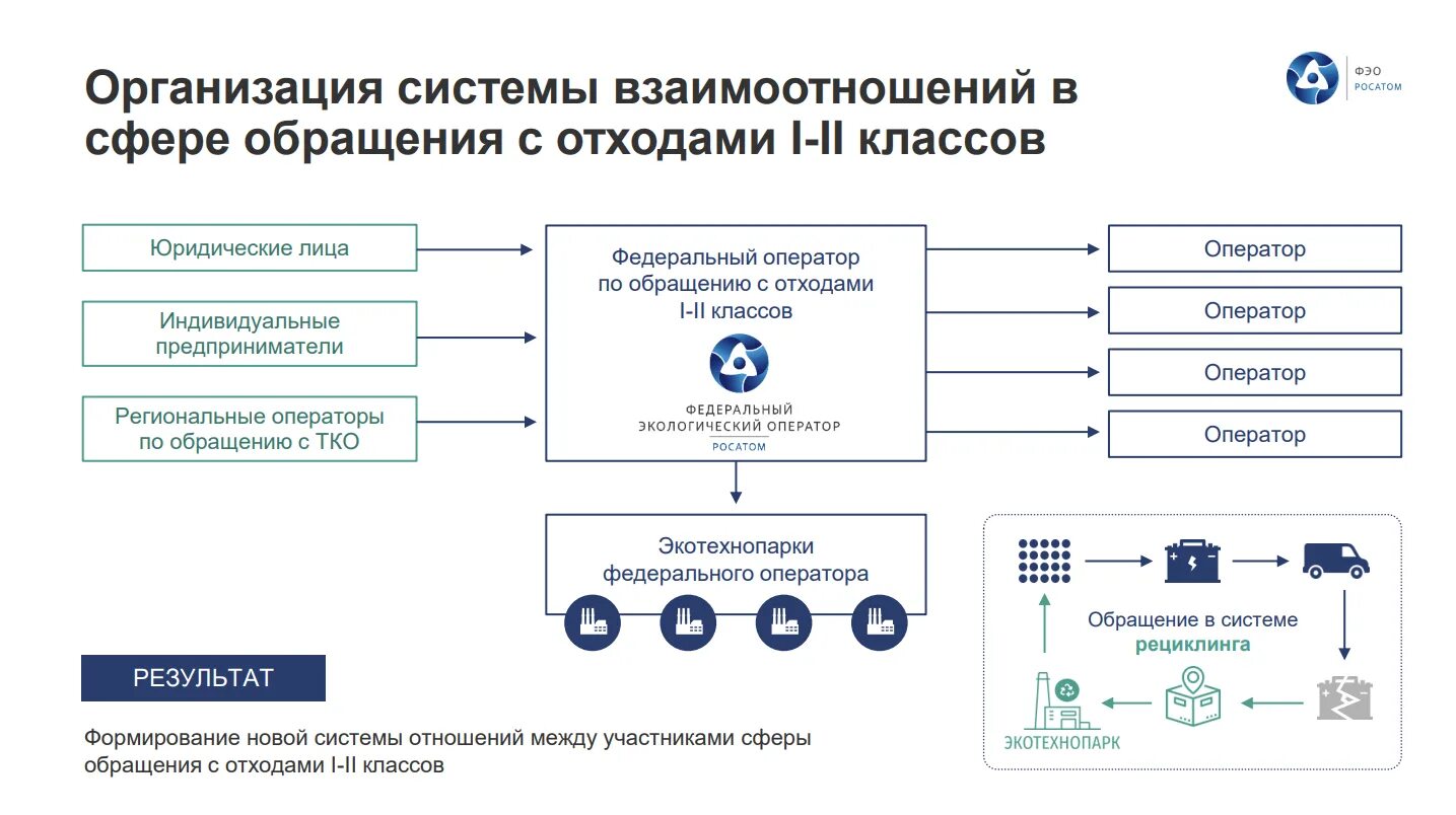 Операторы по обращению с отходами